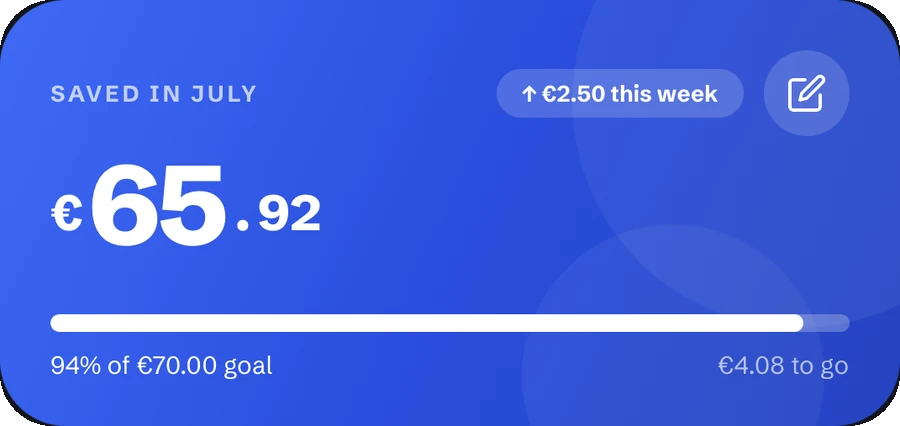Saved in July: €65.92, 94% of a €70 goal